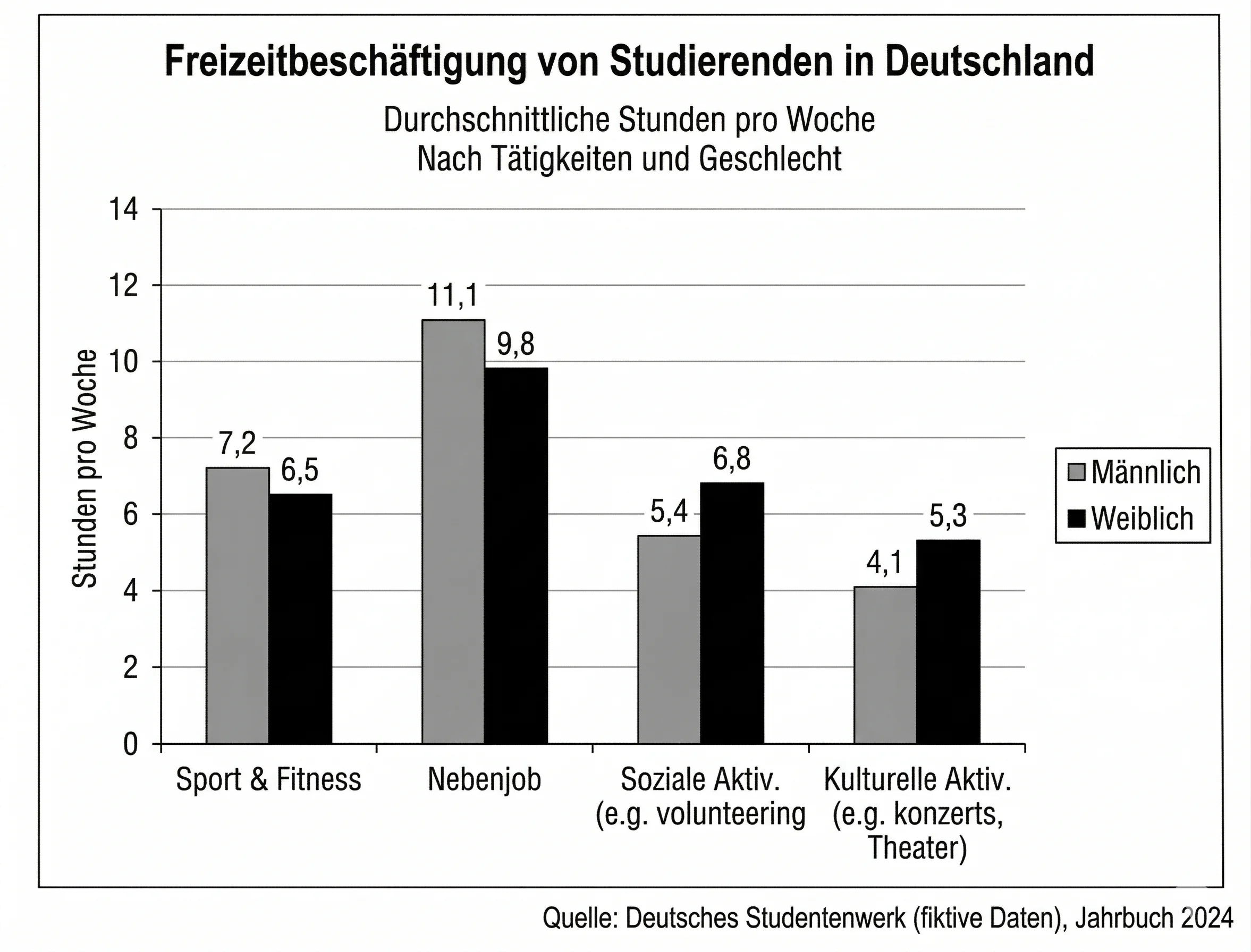 MA3: Zeitmanagement im Studium