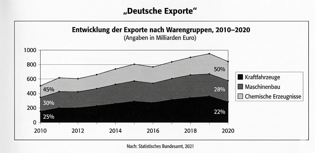 Deutschland als Exportnation – Chancen und Risiken des Welthandels